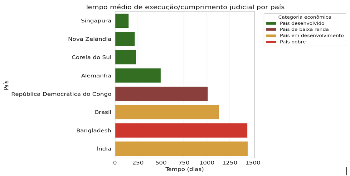 Gr&aacute;fico