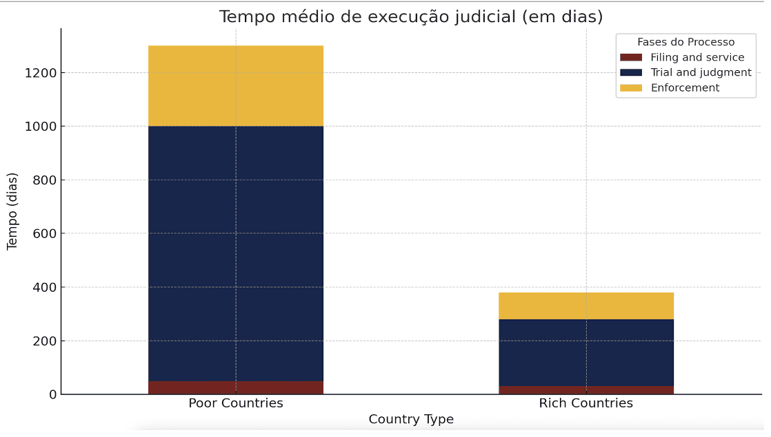 Gr&aacute;fico 1
